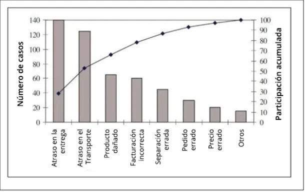 espanhol grafico