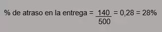 Porcentual de atraso en la entrega