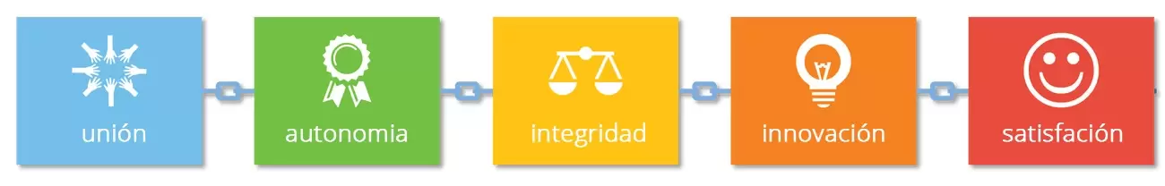 valores espanol 2